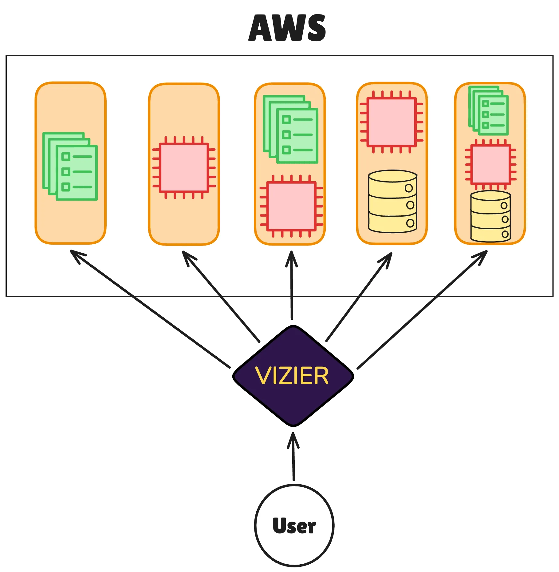 five stacks deployment