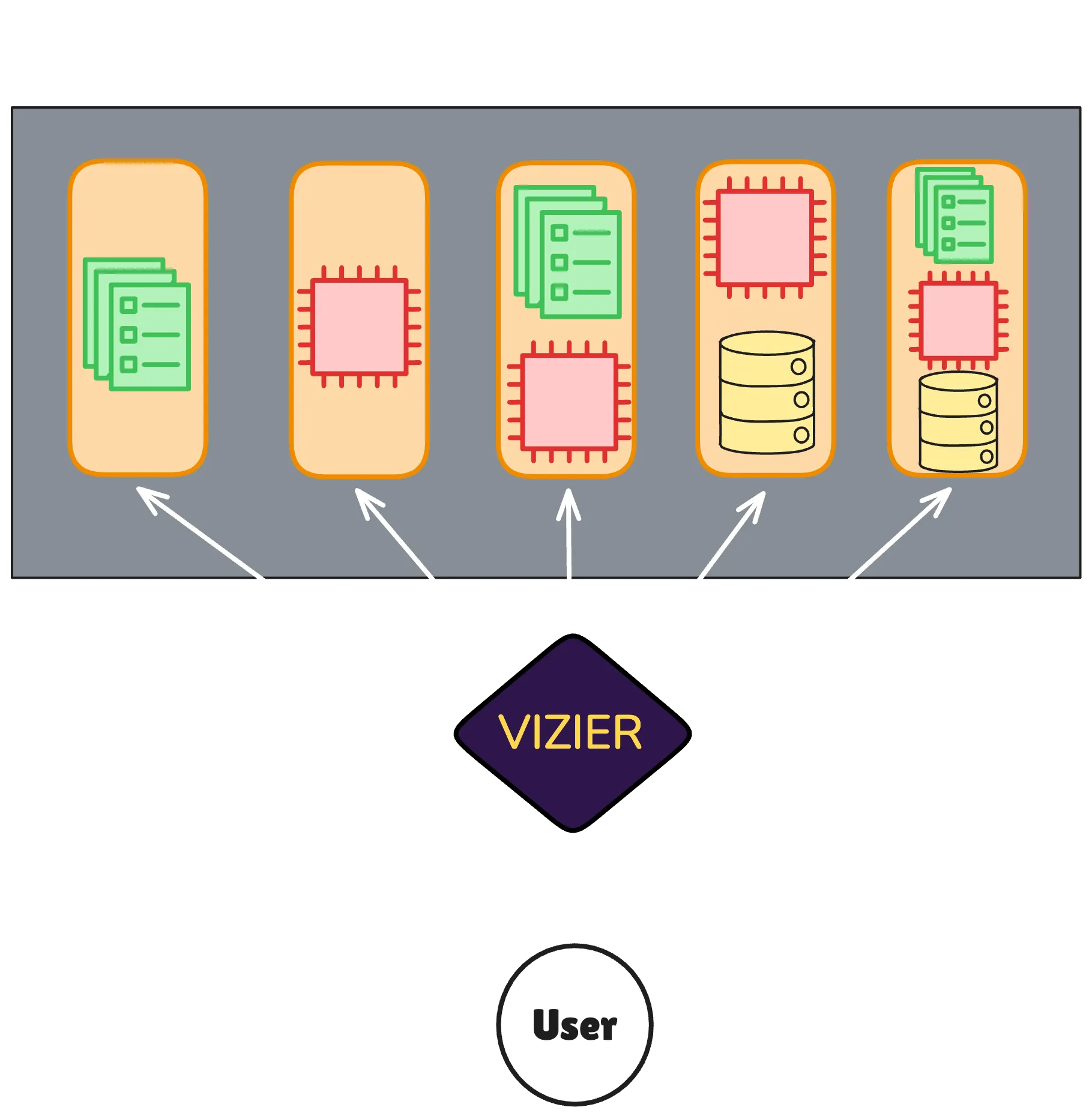 five stacks deployment